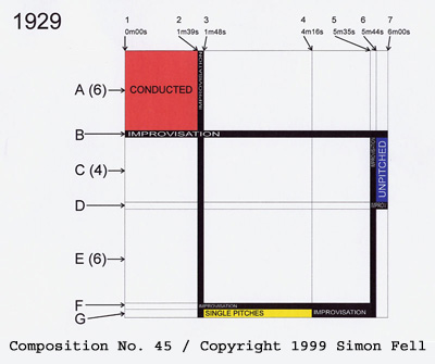 Score, Composition No. 45